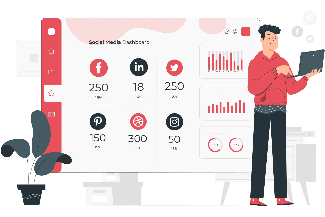 kpis social media